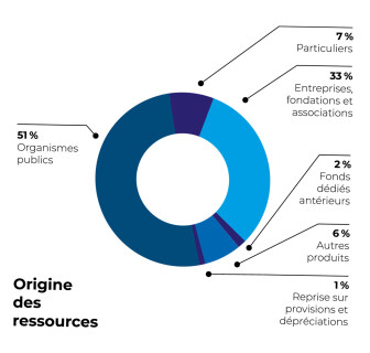 texte alternatif de l'image