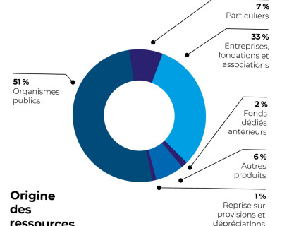 texte alternatif de l'image