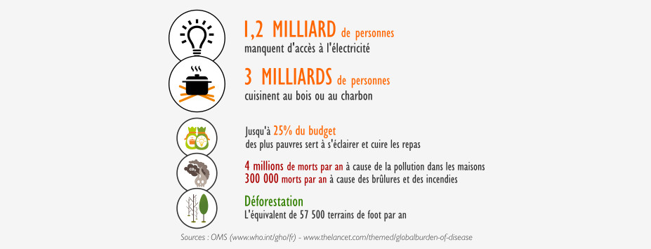 Chiffres précarité énergétique