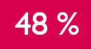 48%