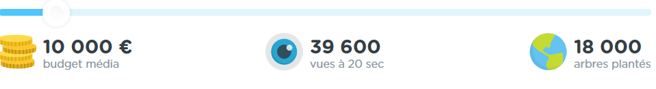 Goodeed chiffres