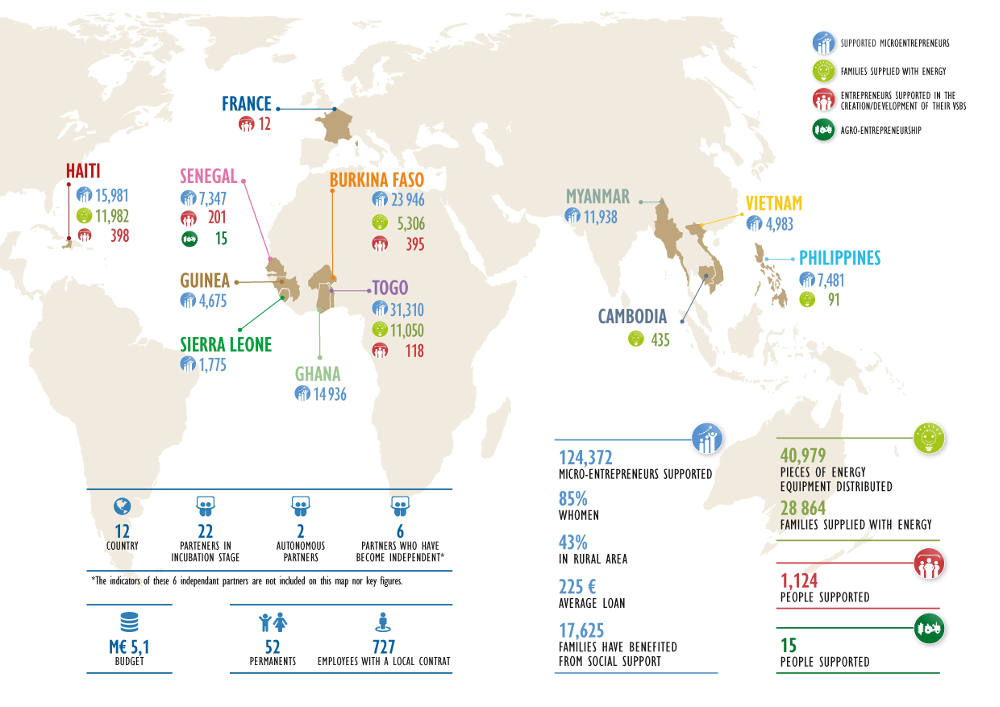 Entrepreneurs du Monde Planisphere 2019