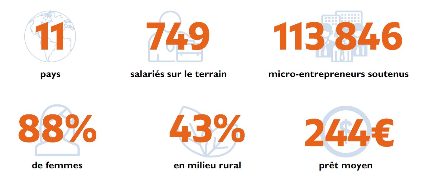 Chiffres Entrepreneurs du Monde