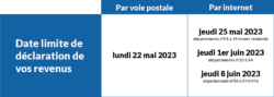 Dates limites de déclaration des impôts en France